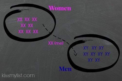 women vs men