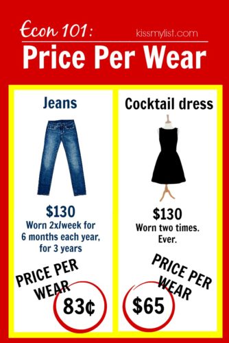 price per wear